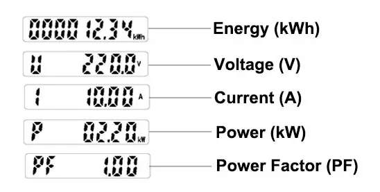 Exhibición eléctrica del parámetro del metro monofásico de la energía de ADL10-E