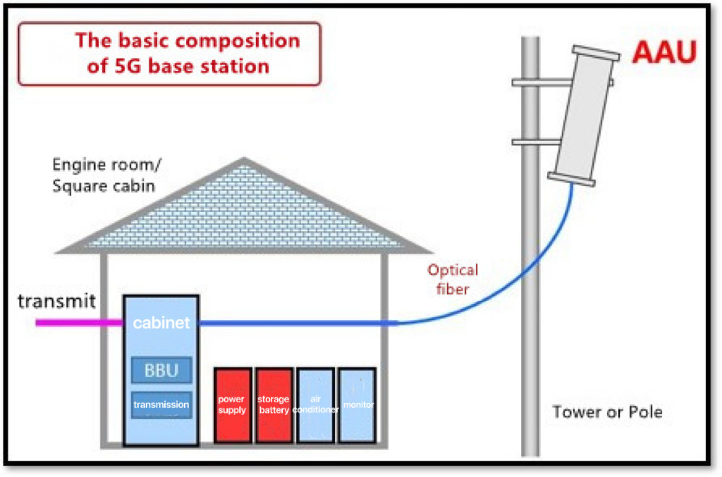 último caso de la compañía sobre Solución de la medida de la industria de la estación base de la torre